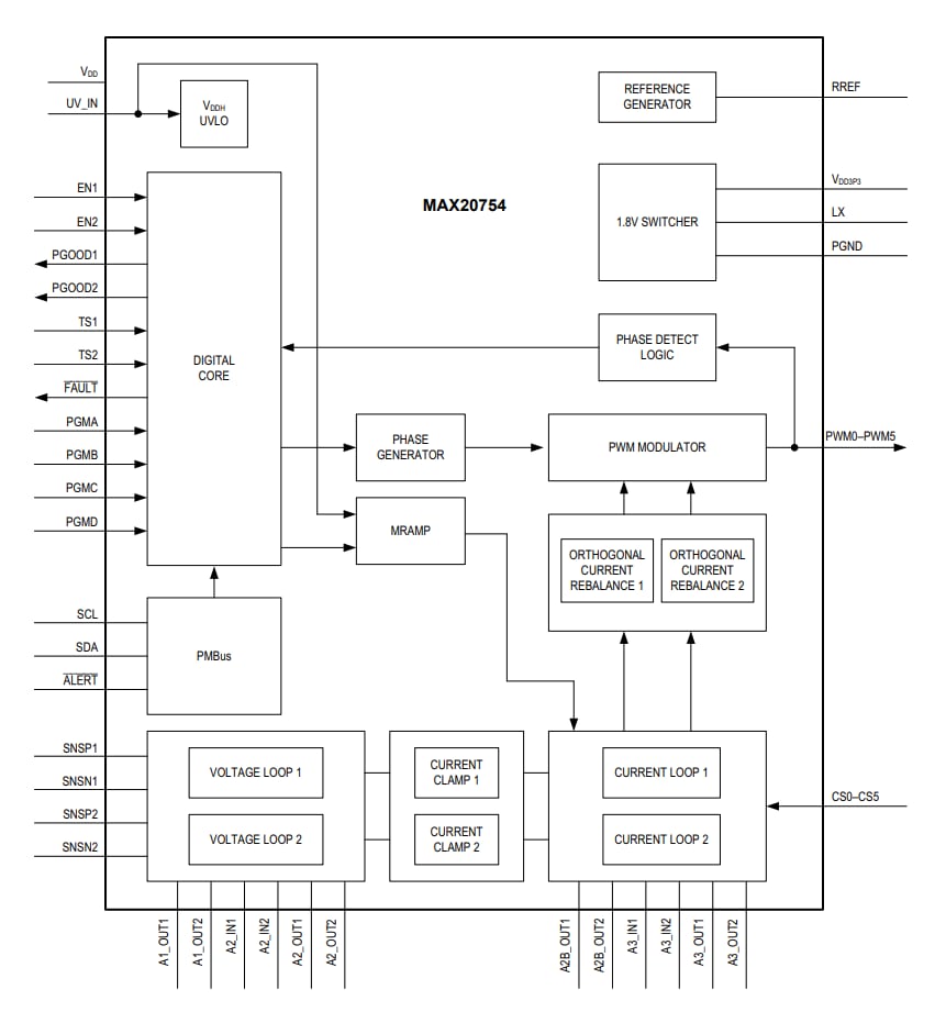 ブロック図 - Analog Devices / Maxim Integrated MAX20754多相電源コントローラ